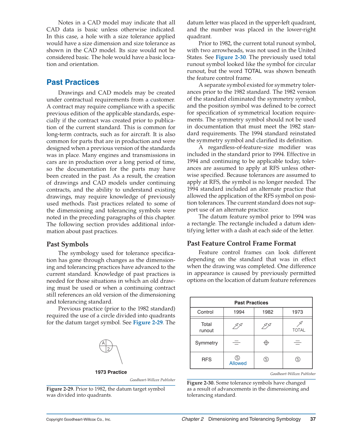 GD&T: Application and Interpretation, 6th Edition page 37