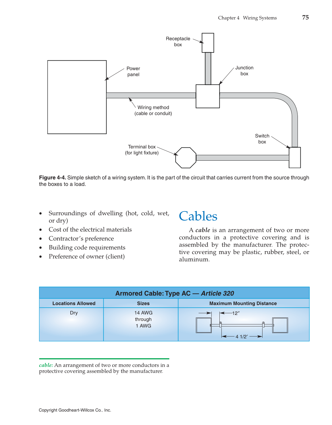 Modern Residential Wiring, 10th Edition page 75