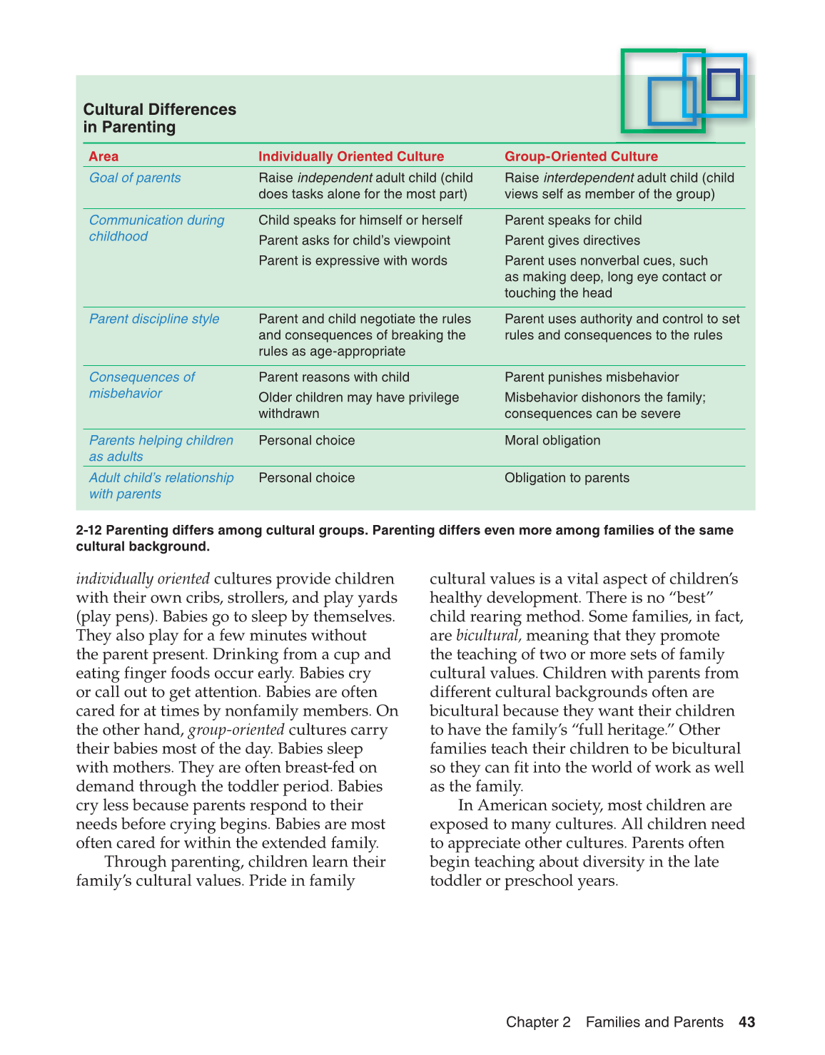 Parents and Their Children, 8th Edition page 43