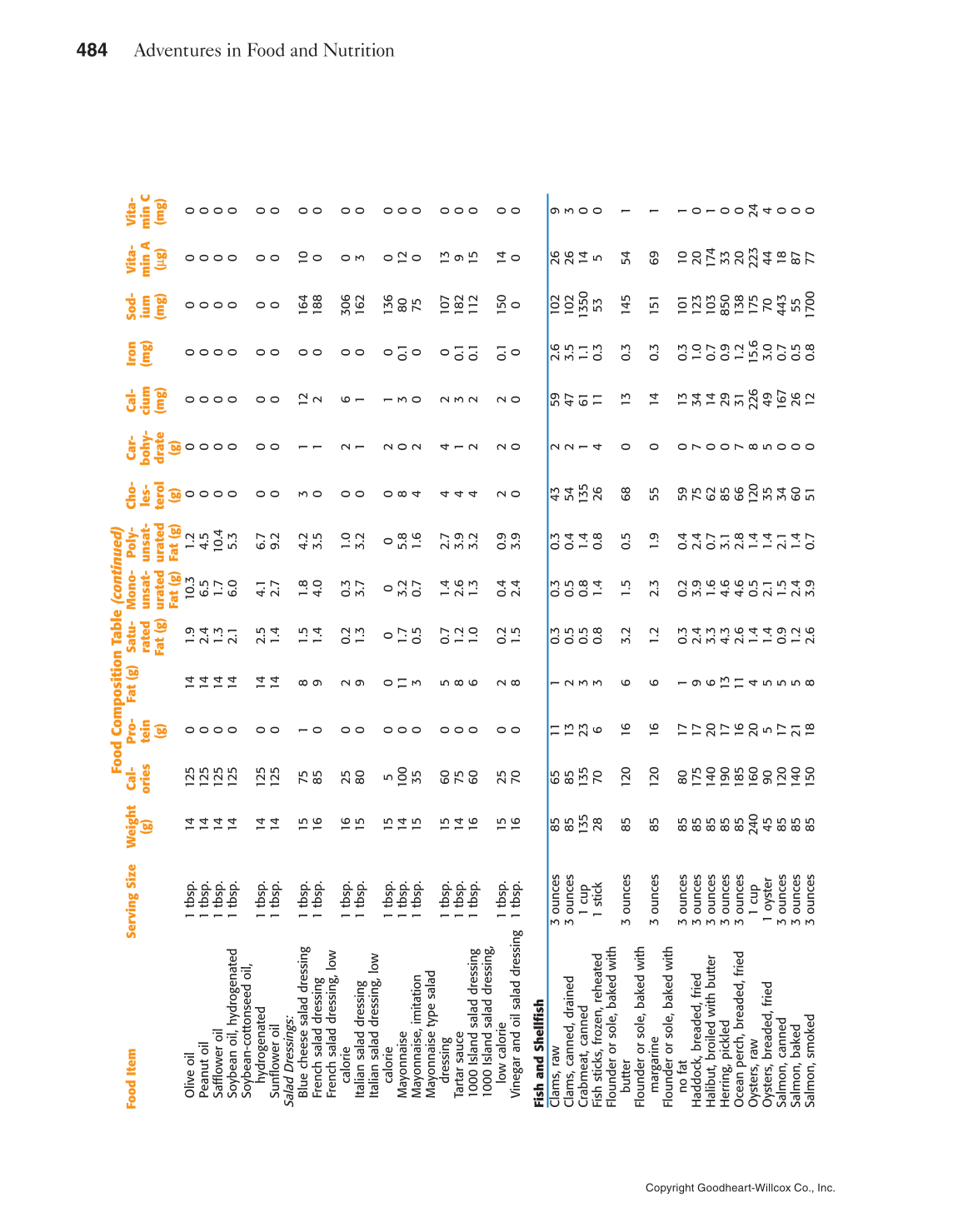 Adventures in Food and Nutrition!, 5th Edition page 484