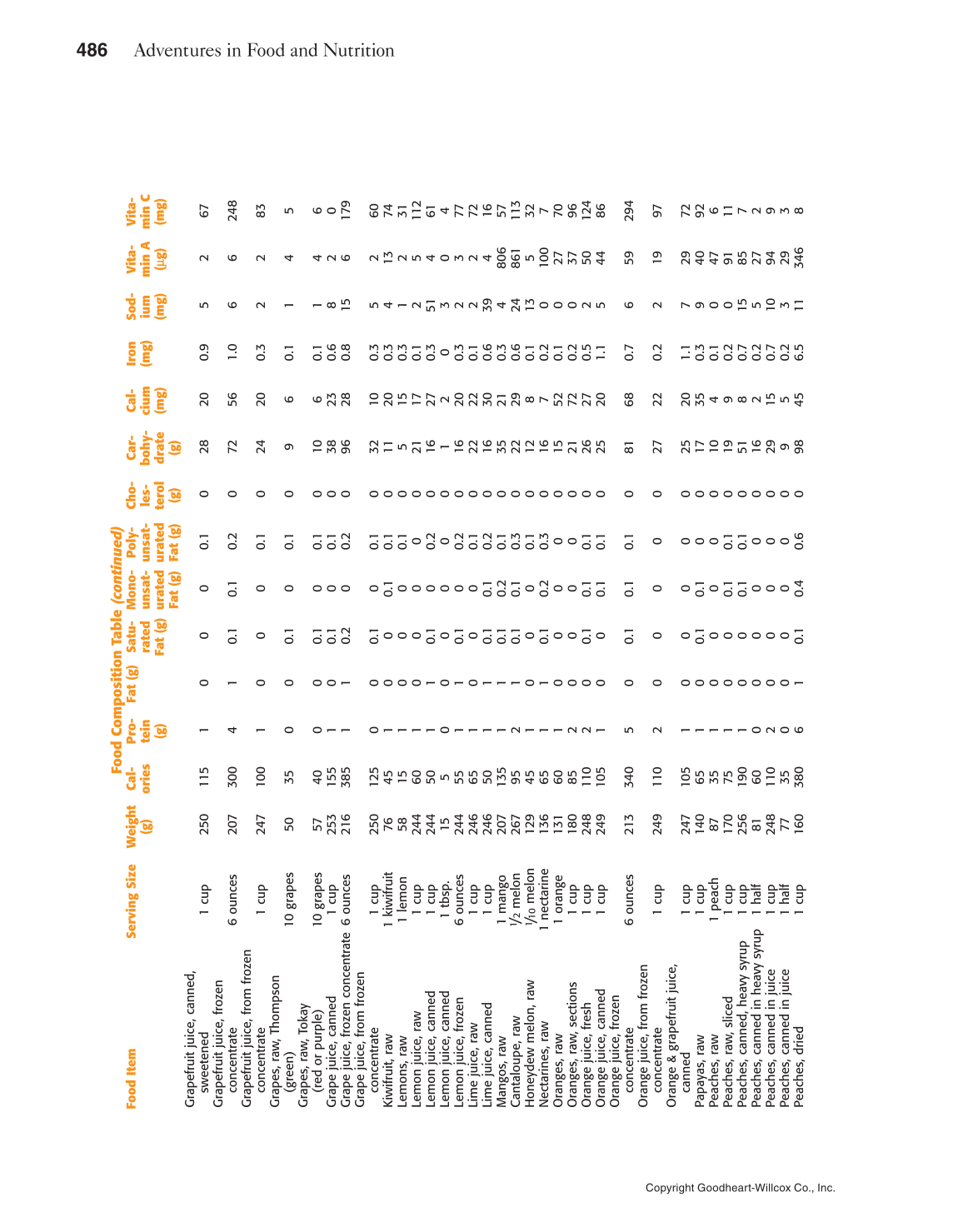 Adventures in Food and Nutrition!, 5th Edition page 486