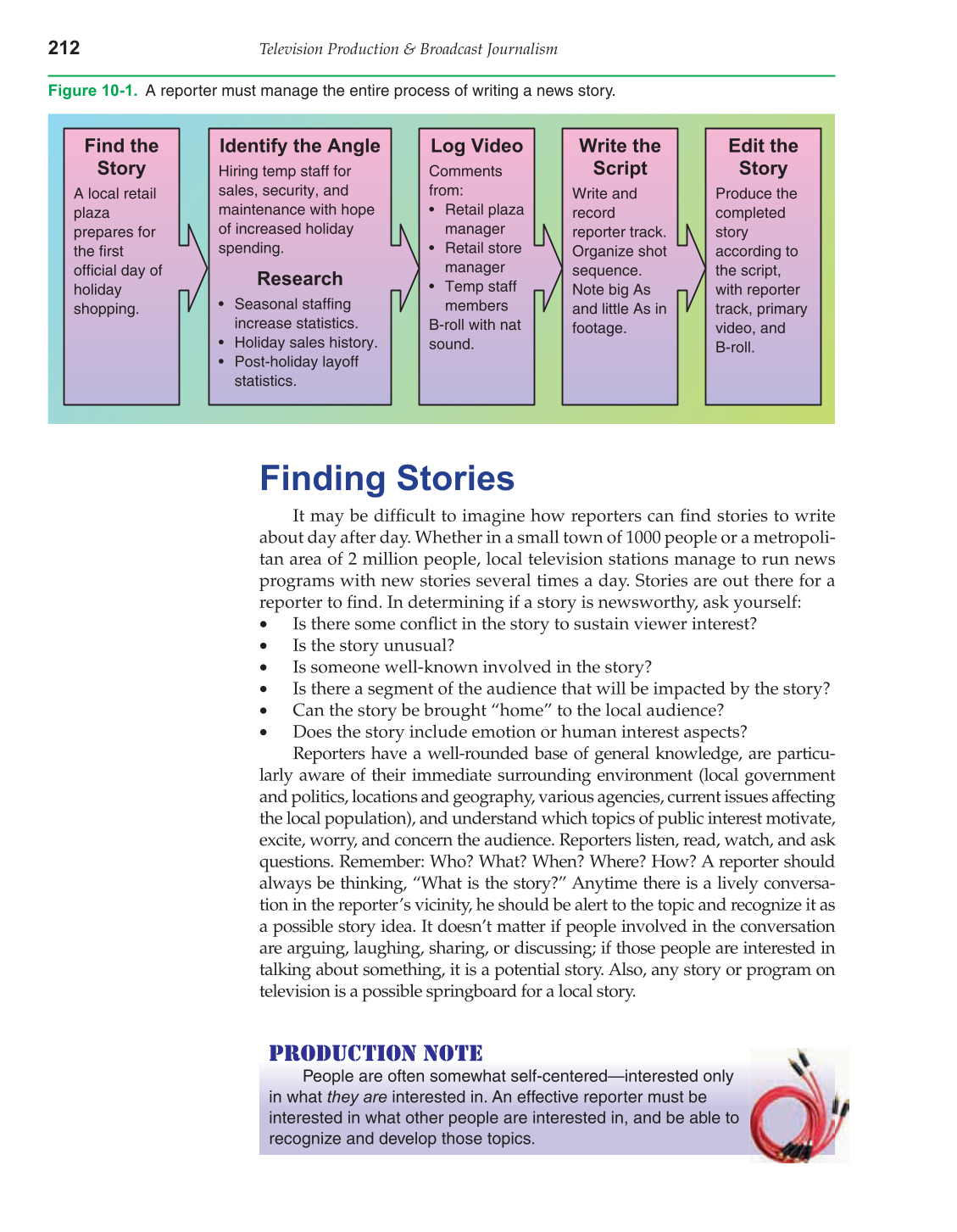 Television Production &amp; Broadcast Journalism, 2nd Edition page 212