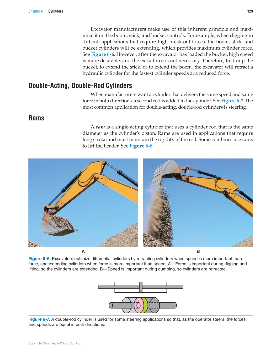 Hydraulic Systems for Mobile Equipment, 1st Edition page 129