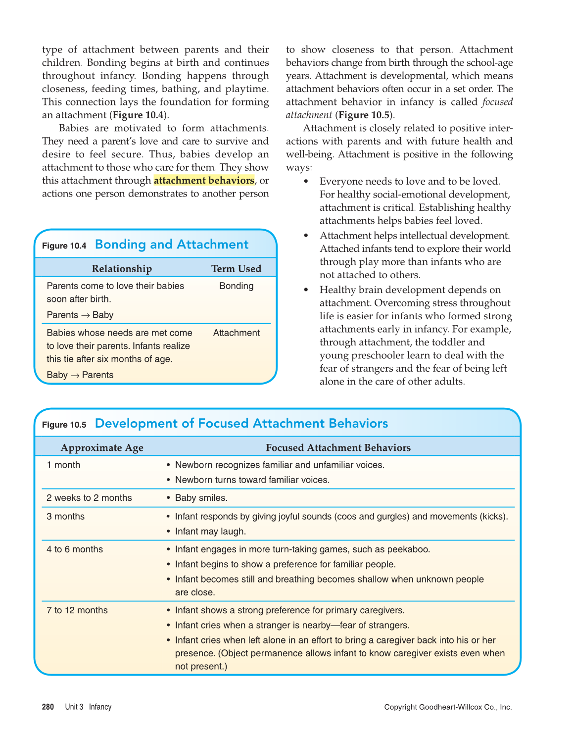 Child Development: Early Stages Through Age 12, 8th Edition page 280