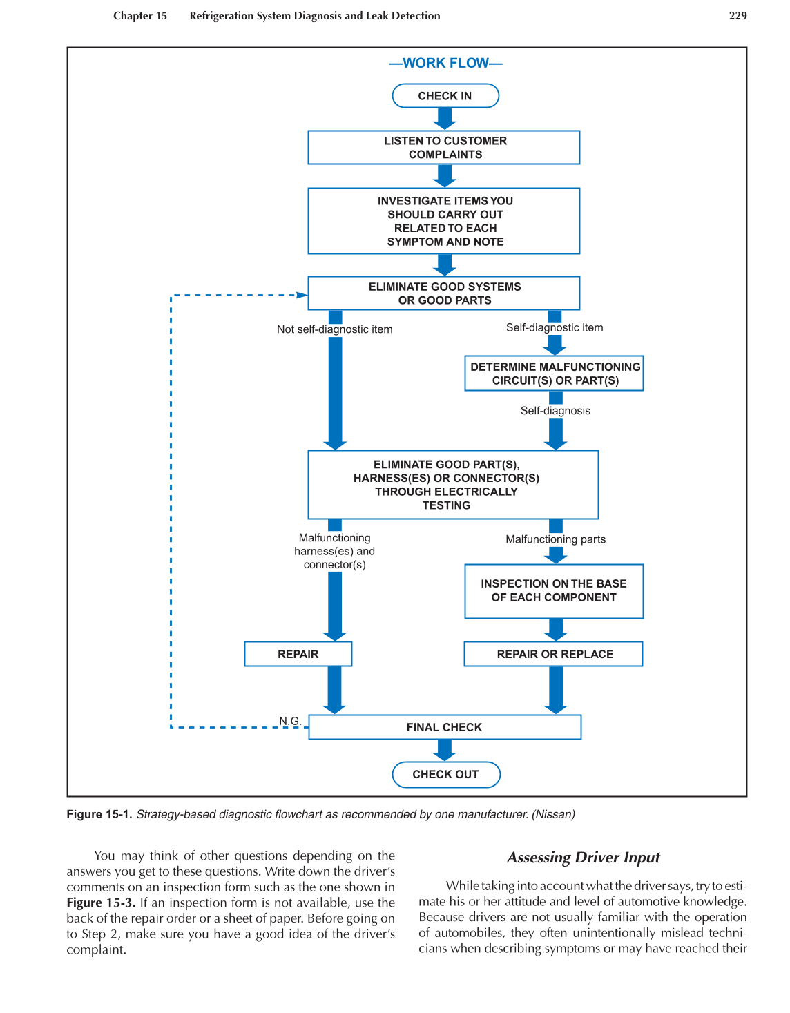 Auto Heating and Air Conditioning, A7, 3rd Edition page 229