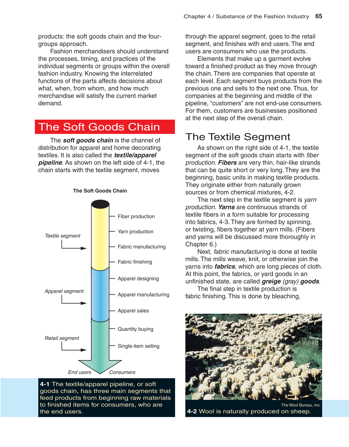 Fashion Marketing &amp; Merchandising, 3rd Edition page 65