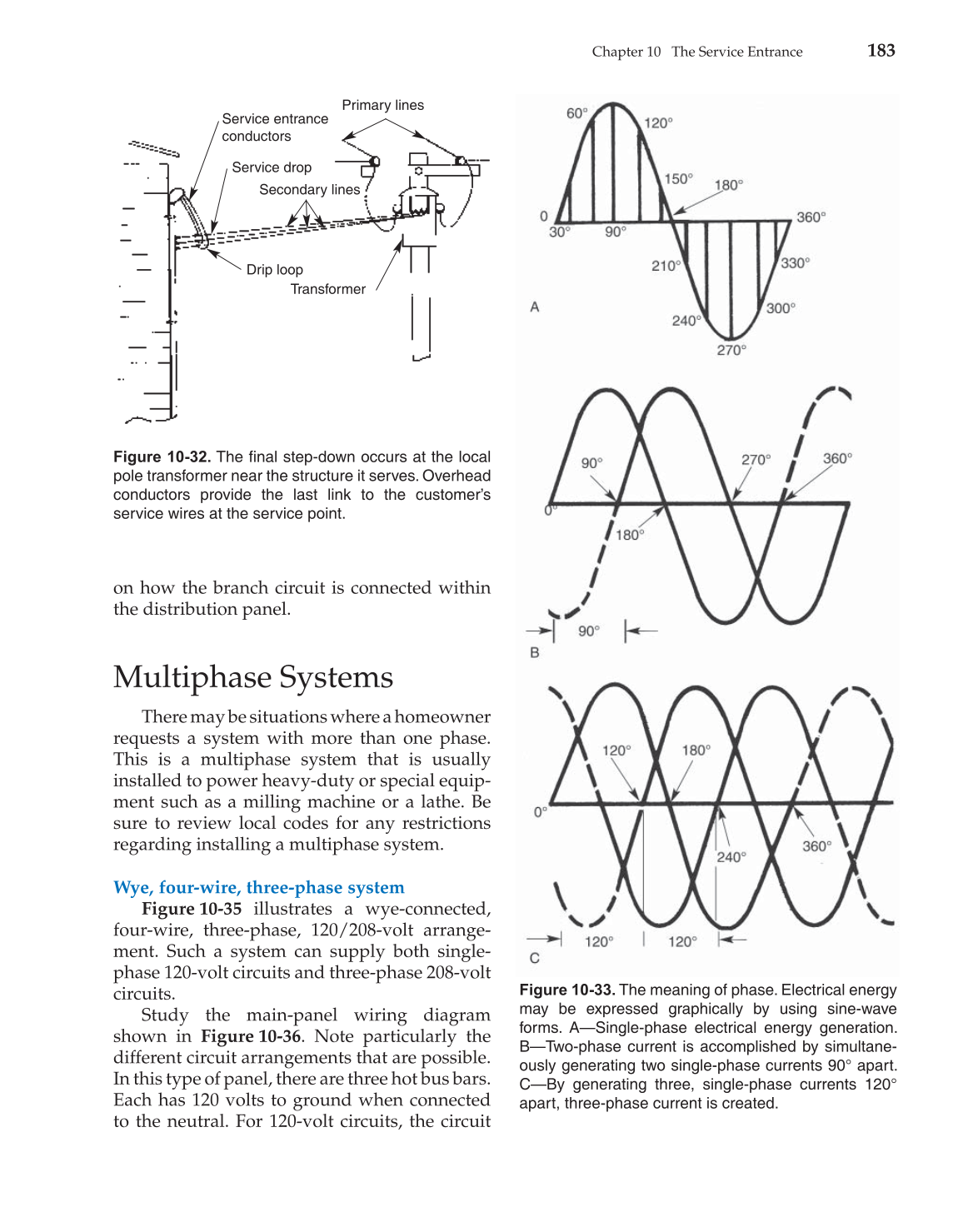 Modern Residential Wiring, 9th Edition page 183