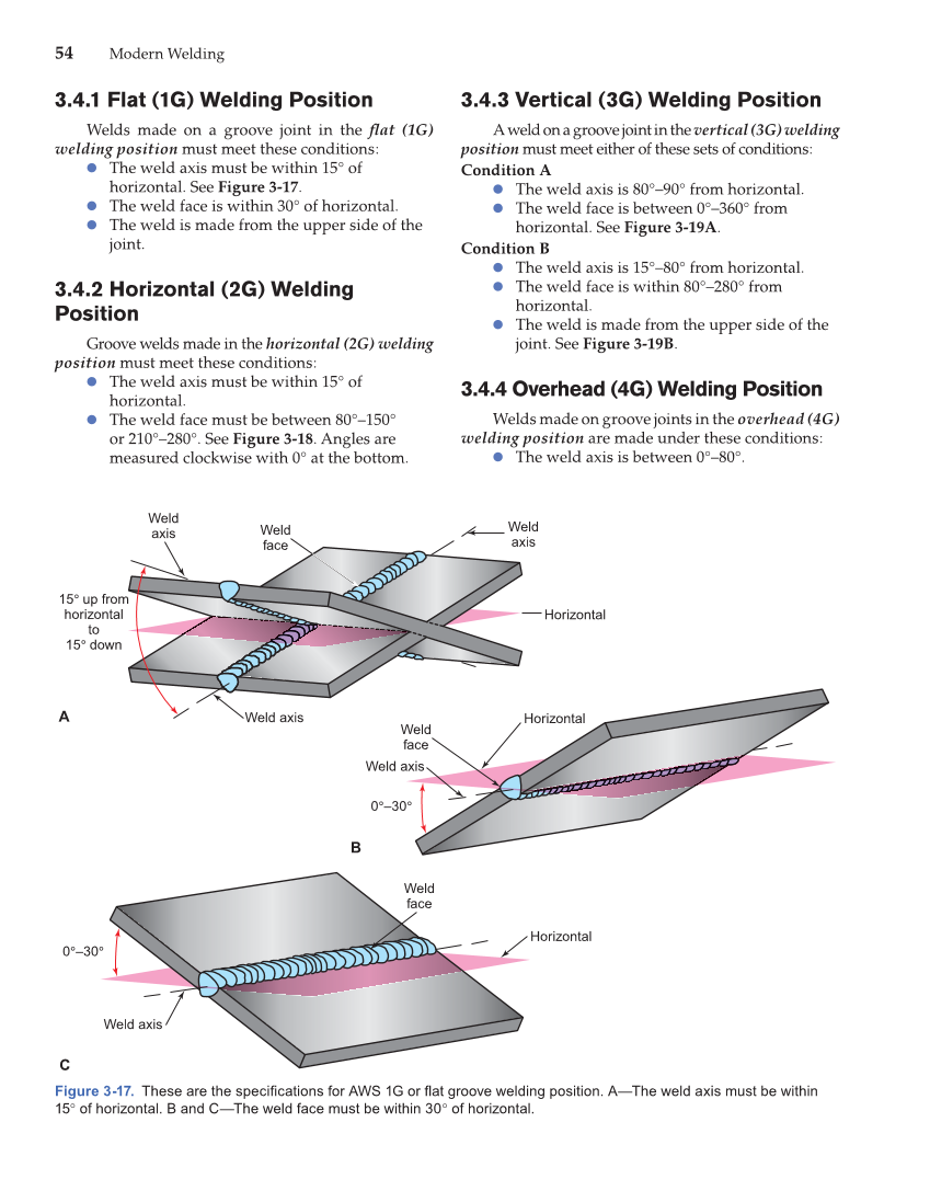 Modern Welding, 11th Edition page 54