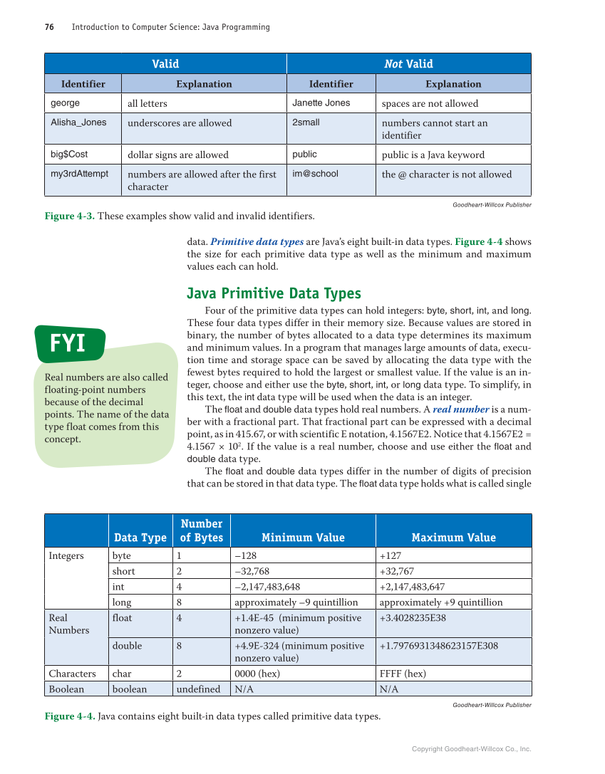 Introduction to Computer Science: Java Programming, 1st Edition page 76