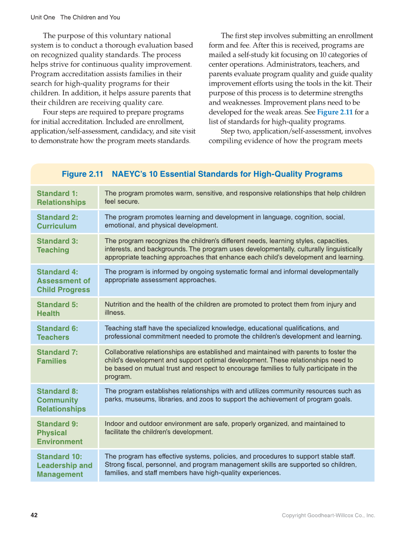 Working with Young Children, 9th Edition page 42