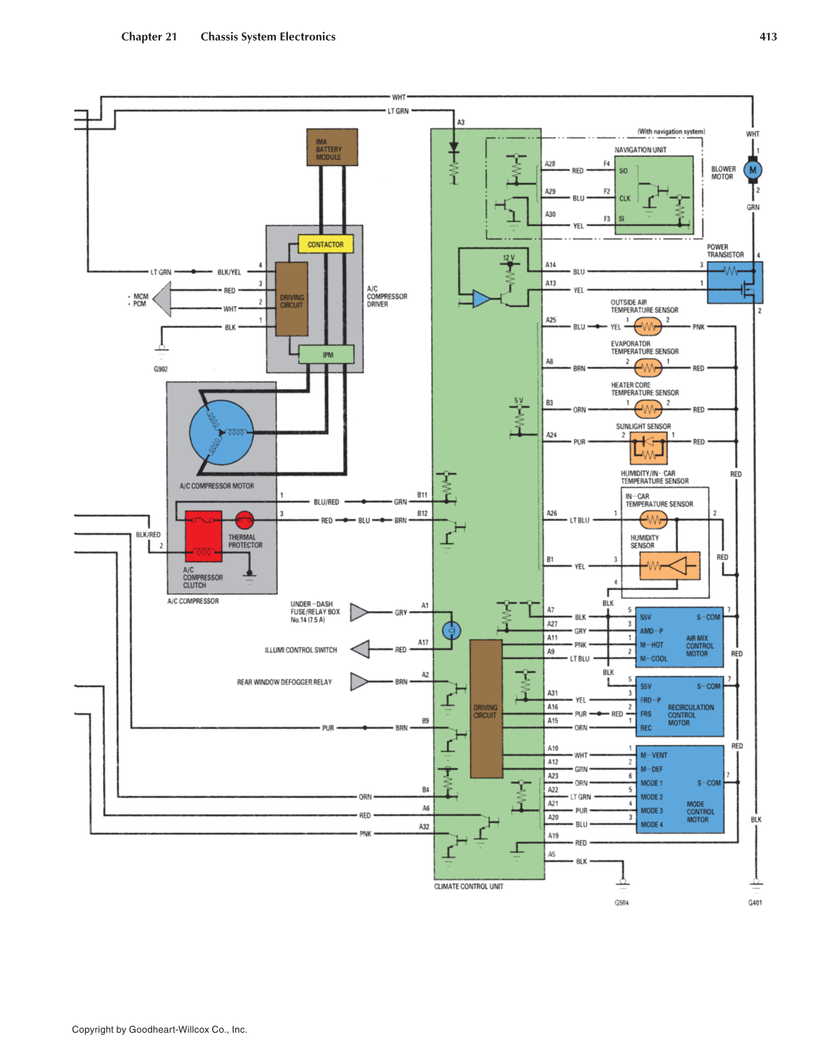 Auto Electricity and Electronics, 6th Edition page 413
