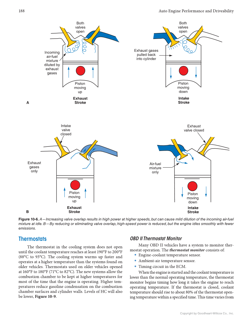 Auto Engine Performance and Driveability, 5th Edition, Online Textbook page 188