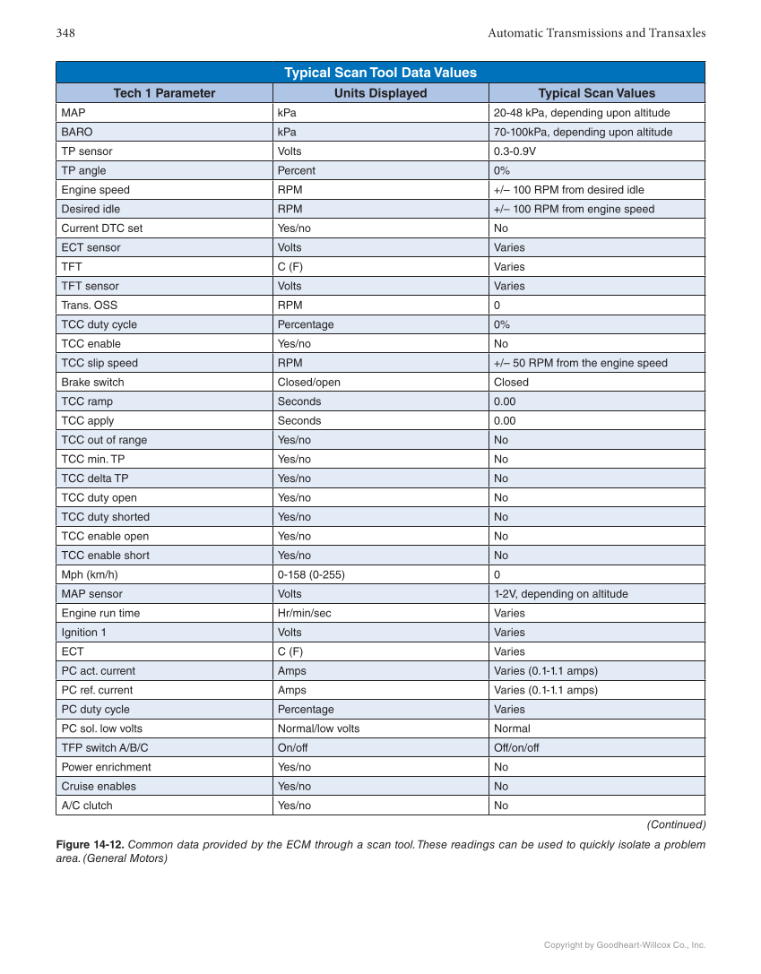 Automatic Transmissions and Transaxles, 5th Edition, Online Textbook page 348