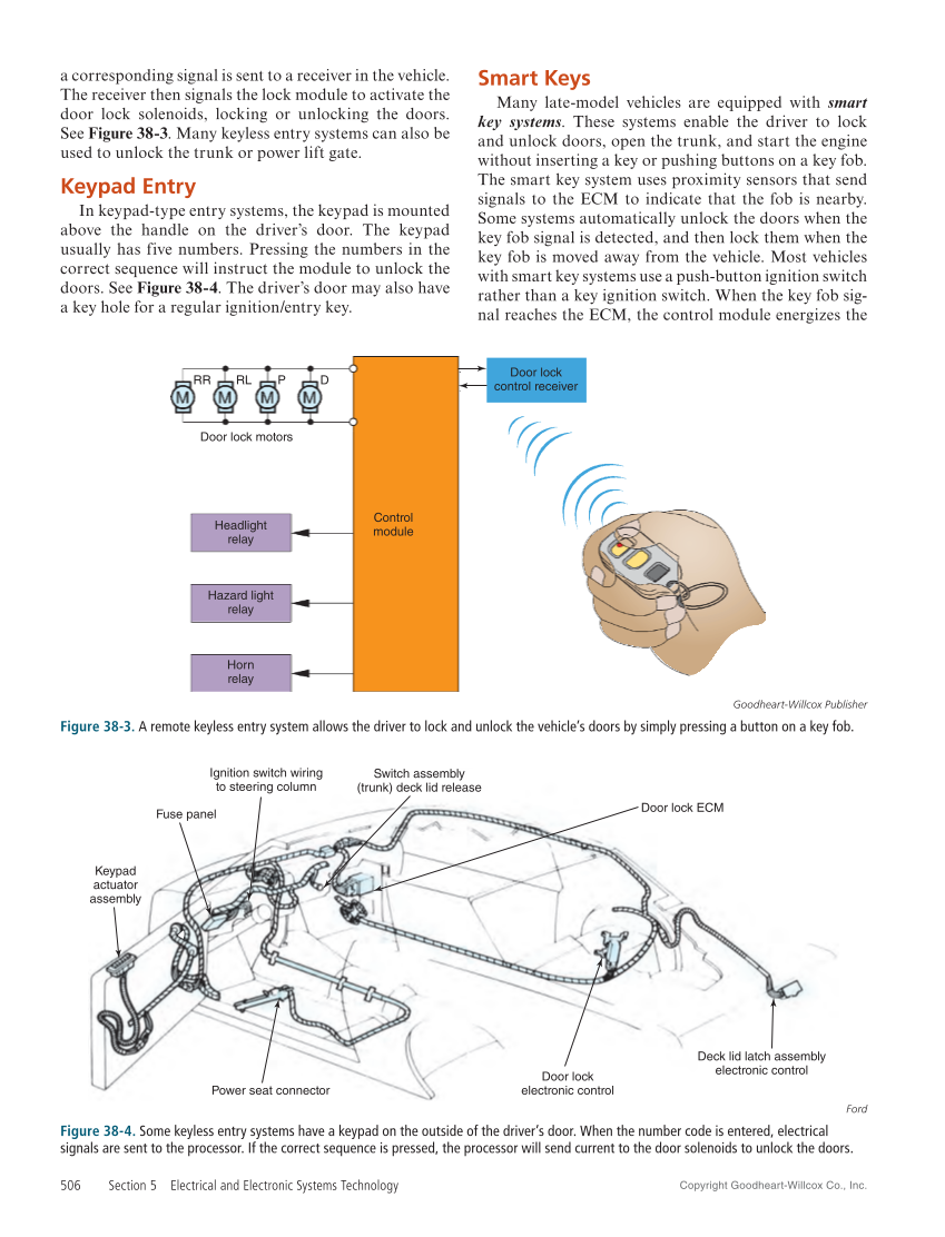 Modern Automotive Technology 10e, Textbook page 506