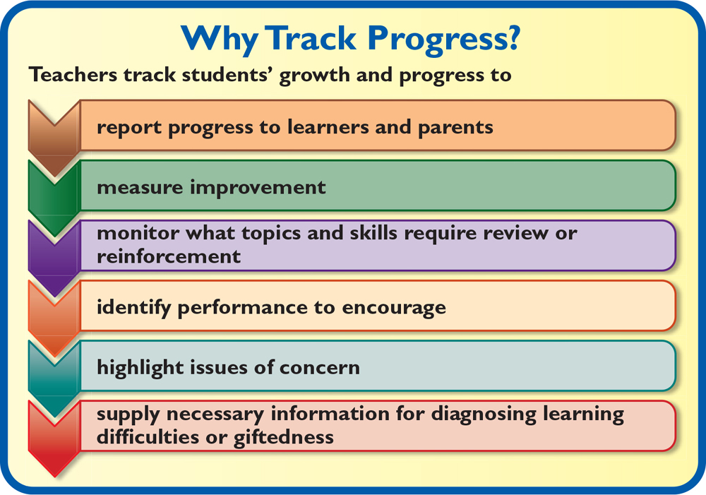 Learning Tracking Progress Tizra Reader